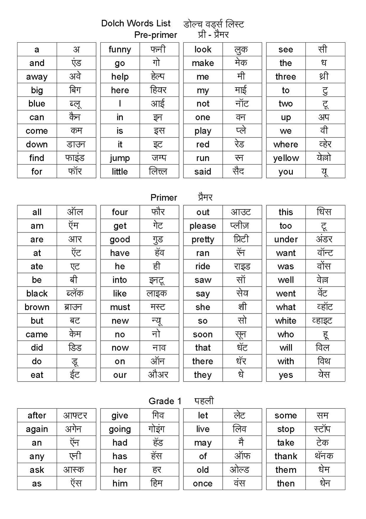Hindi typing words list